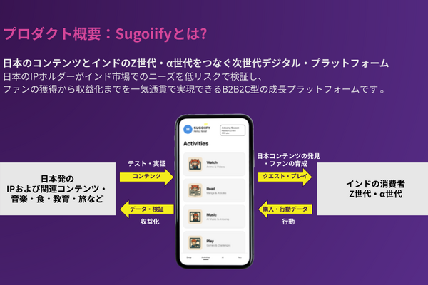 インド市場における日本IPの受容性を検証。現地企業が実証プログラム参加企業の募集を開始 画像