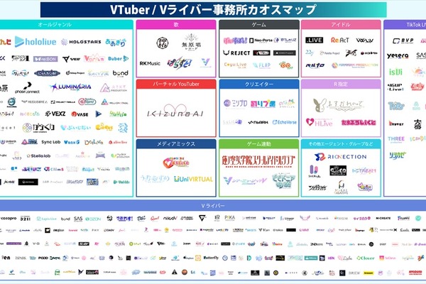 【2026年最新版】VTuber・Vライバー事務所カオスマップ公開！TikTok LIVEへの参入加速など最新動向をuyetが分析 画像