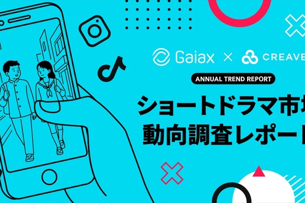 【市場動向】ショートドラマの認知度は9割超、主戦場はTikTok。ガイアックスが最新動向レポートを発表 画像