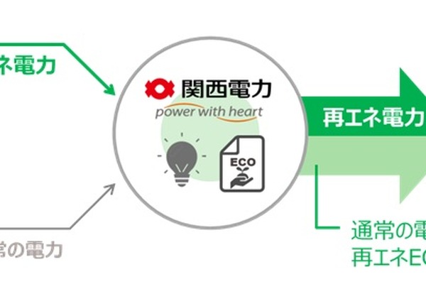 関西テレビ、在阪放送局初のコーポレートPPAを関西電力と締結。太陽光発電で年間約399トンのCO2削減へ 画像