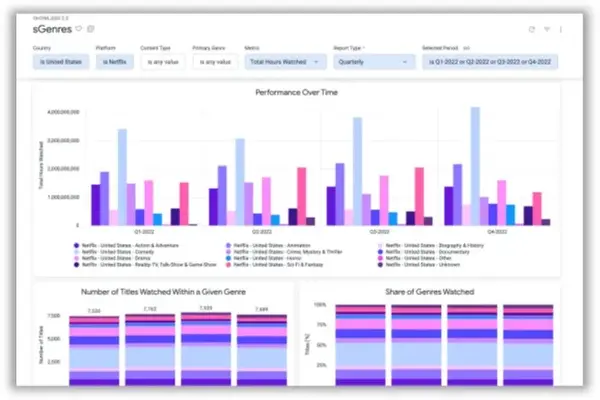 NIQ/GfK Japan、動画視聴データ分析サービス「Showlabs」を日本で提供開始。Netflix・Prime Video・Disney+・クランチロールを7市場横断で分析 画像