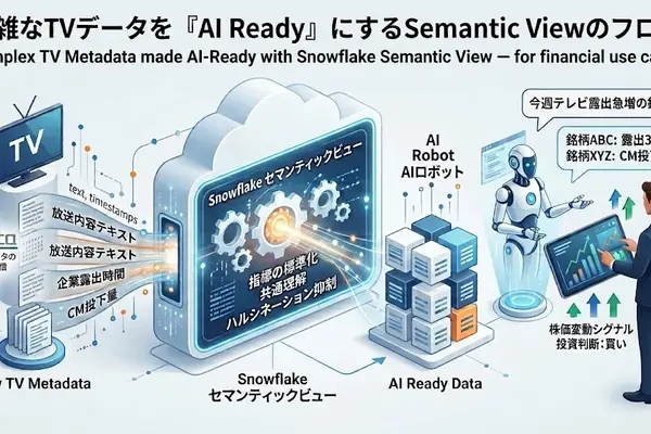 エム・データ、TVメタデータをSnowflake「Semantic View」に対応　SQL不要でテレビ露出・CM投下量を自然言語分析へ 画像