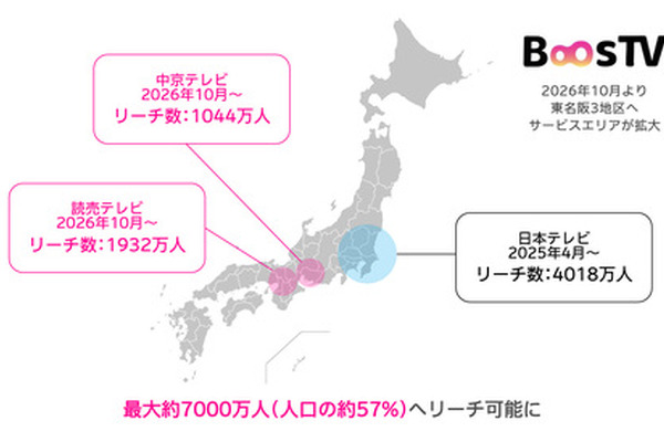 電通とCARTA ZERO、地上波テレビ広告のリアルタイム買付・運用サービスを「BoosTV」に刷新。読売テレビ・中京テレビ参画で対象人口約7000万人へ 画像
