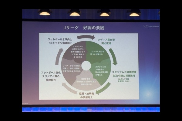 【VR FORUMレポート】Jリーグ・DAZN・電通が語る放送と、スポーツの成長を支える放送と配信の