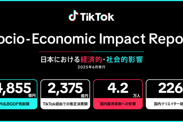 TikTokの経済効果、2024年に名目GDP貢献額4,855億円、4.2万人の雇用を創出と発表 画像