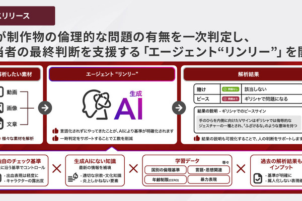ブレインパッドとADK、AIで制作物の倫理チェックを自動化する「エージェント“リンリー”」を提供開始 画像