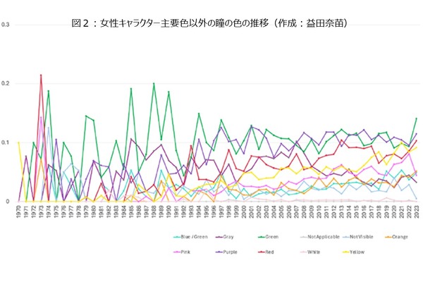 博報堂DYミュージック＆ピクチャーズと立命館大、アニメのジャンル統合と内容変遷に関する共同研究を開始 画像