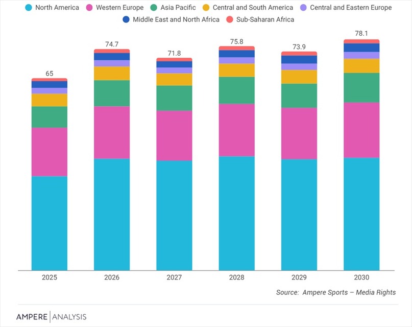 出典：Ampere Analysis