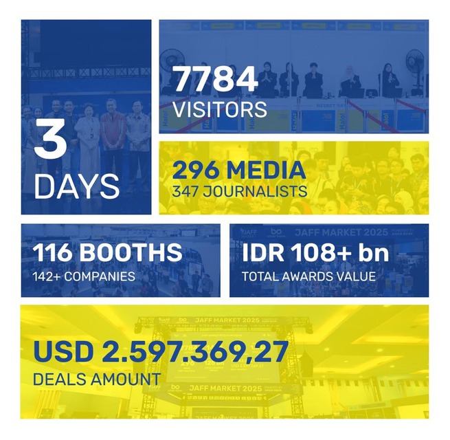 出典：JAFF Market