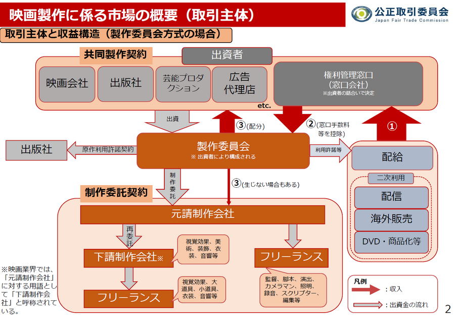 出典：公正取引委員会