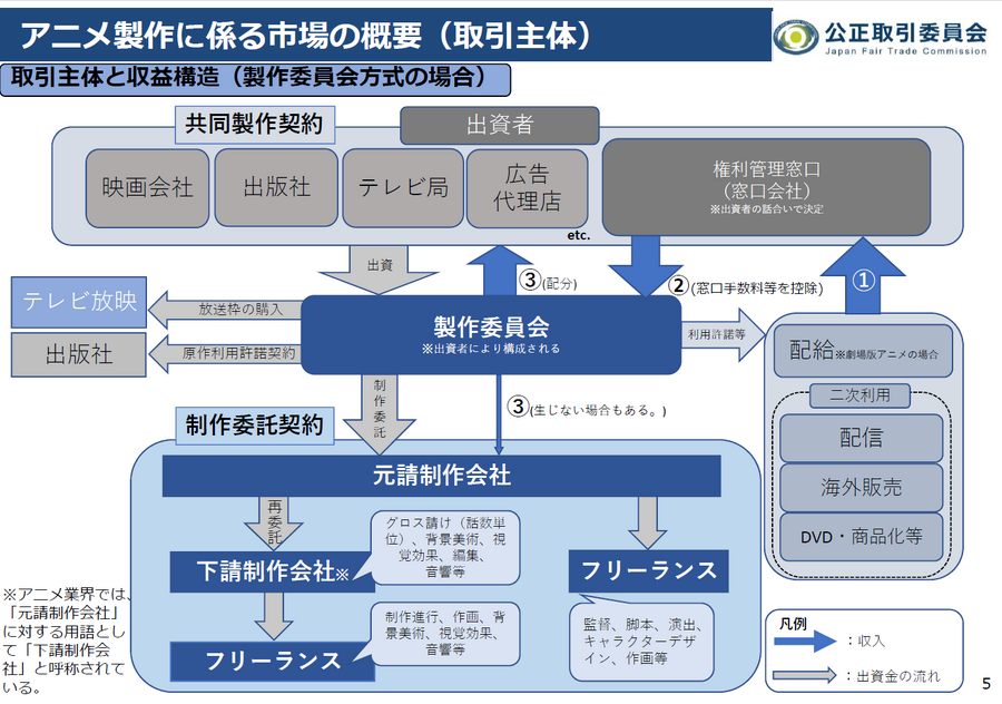出典：公正取引委員会