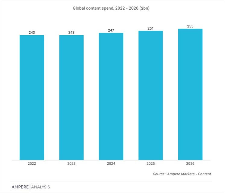出典：Ampere Analysis