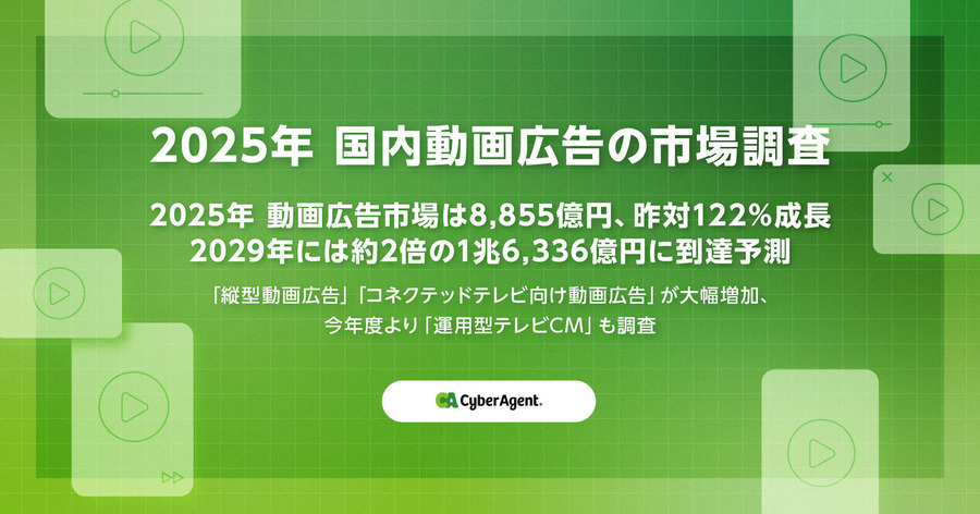 CA調査、2025年動画広告市場は8,855億円で昨対比122%に拡大。縦型・CTVが牽引し、2029年には1.6兆円規模へ