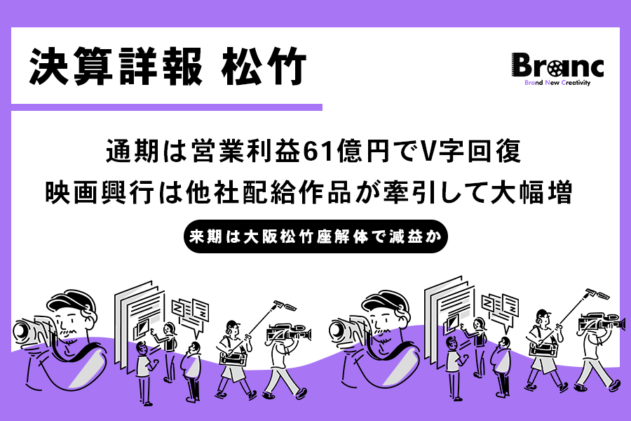 松竹決算、通期は営業利益61億円でV字回復。映画興行の過去最高更新と歌舞伎襲名効果で全セグメント黒字化、来期は大阪松竹座解体で減益予想