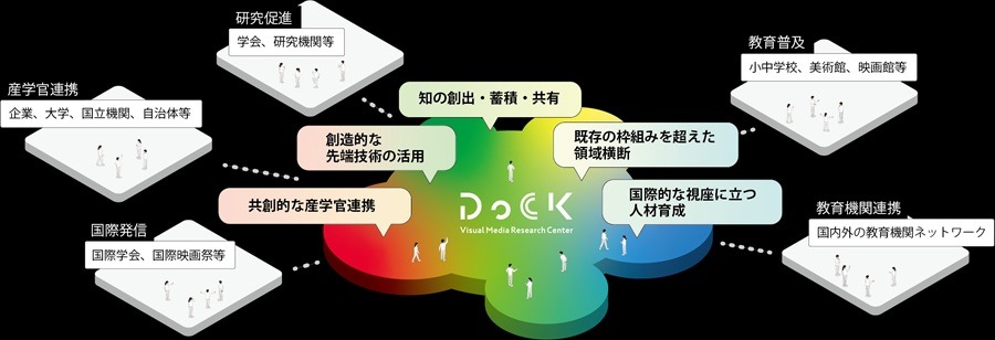 東京藝術大学、産学官連携の新拠点「映像リサーチセンターDoCK」始動。アニメ・映画分野の共創知を開発へ