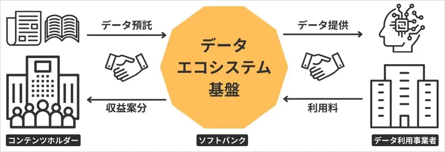 出典：ソフトバンク