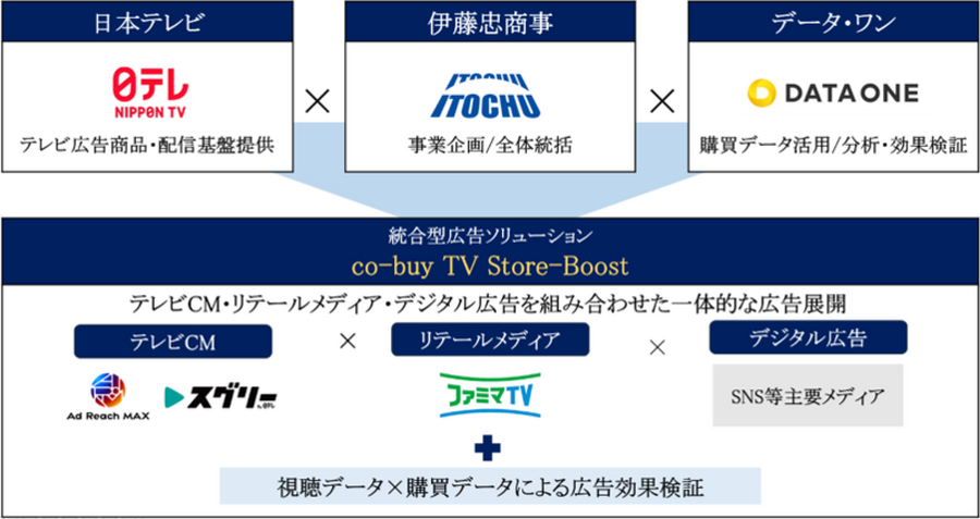 出典：日本テレビ