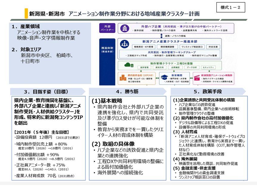 出典：新潟市