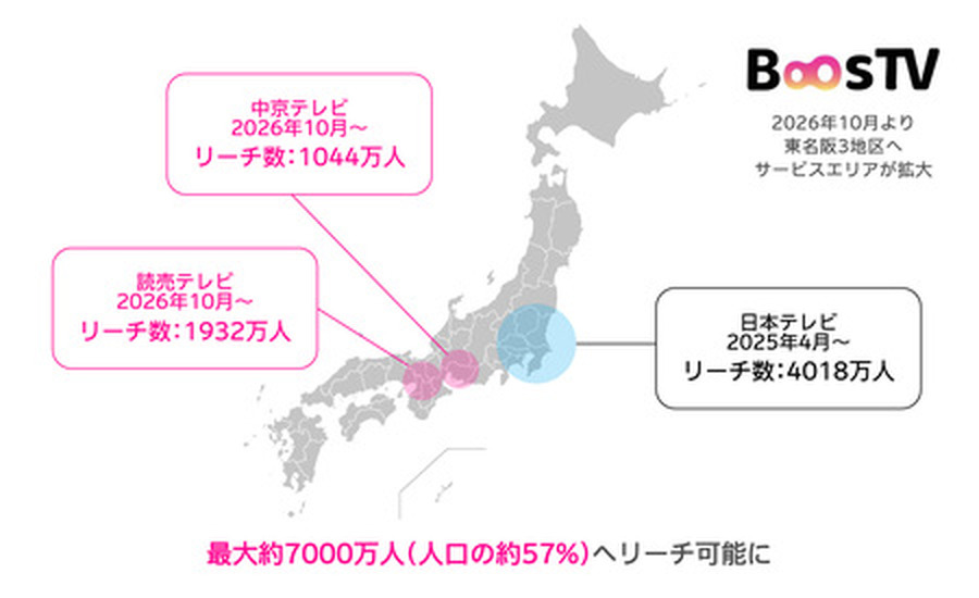電通とCARTA ZERO、地上波テレビ広告のリアルタイム買付・運用サービスを「BoosTV」に刷新。読売テレビ・中京テレビ参画で対象人口約7000万人へ