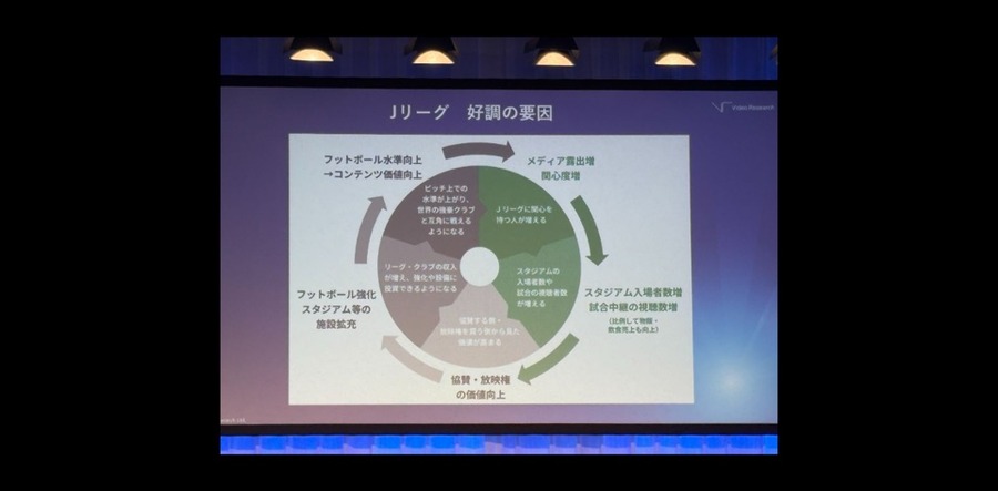 【VR FORUMレポート】Jリーグ・DAZN・電通が語る放送と、スポーツの成長を支える放送と配信の