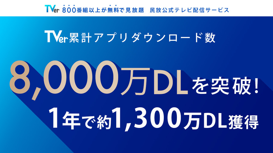 TVer、累計アプリダウンロード数が8,000万を突破