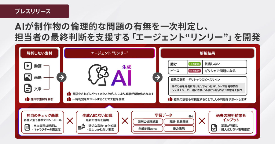 ブレインパッドとADK、AIで制作物の倫理チェックを自動化する「エージェント“リンリー”」を提供開始