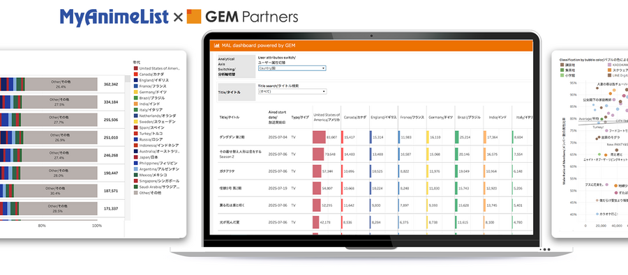 出典：GEM Partners