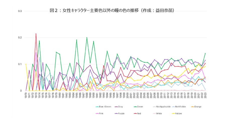 博報堂DYミュージック&ピクチャーズと立命館大、アニメのジャンル統合と内容変遷に関する共同研究を開始