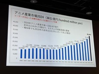 日本アニメ市場、海外売上2兆円超で過去最高3.8兆円。制作会社への利益還元が鍵に【TIFFCOMレポ】