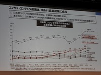 映像産業支援の課題を議論する「官民連携フォーラム」が開催。官民連携はどこまで進んだ？【東京国際映画祭レポ】