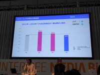 【Inter BEEレポ】「一周まわってテレビ」――放送局が直面するビジネスモデル転換と生存戦略