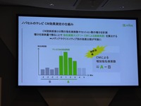 【Inter BEEレポ】テレビCMは「量」から「質」の時代へ―広告主とデータベンダーが語る、テレビデータ活用の最前線