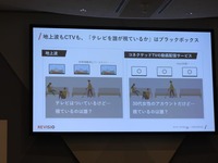 【Inter BEEレポ】テレビCMは「量」から「質」の時代へ―広告主とデータベンダーが語る、テレビデータ活用の最前線