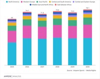 出典：Ampere Analysis