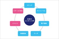 KADOKAWA、東南アジアのイベント大手SOZOを子会社化。リアルイベントとD2C事業を強化へ
