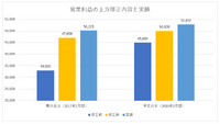 『すずめの戸締まり』効果で東宝は再び通期業績の上方修正を出すか？【決算から映像業界を読み解く】#4