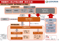 出典：公正取引委員会