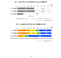 出典：公正取引委員会