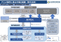 出典：公正取引委員会