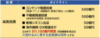 『すずめの戸締まり』効果で東宝は再び通期業績の上方修正を出すか？【決算から映像業界を読み解く】#4