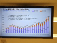 市場規模は過去最高の3兆8407億円へ、好調ゆえの人材不足への対応が課題。「アニメ産業レポート2025」刊行記念セミナー詳報