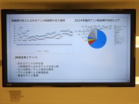 市場規模は過去最高の3兆8407億円へ、好調ゆえの人材不足への対応が課題。「アニメ産業レポート2025」刊行記念セミナー詳報