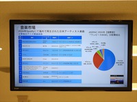 市場規模は過去最高の3兆8407億円へ、好調ゆえの人材不足への対応が課題。「アニメ産業レポート2025」刊行記念セミナー詳報