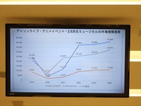 市場規模は過去最高の3兆8407億円へ、好調ゆえの人材不足への対応が課題。「アニメ産業レポート2025」刊行記念セミナー詳報