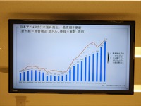 市場規模は過去最高の3兆8407億円へ、好調ゆえの人材不足への対応が課題。「アニメ産業レポート2025」刊行記念セミナー詳報