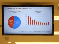 市場規模は過去最高の3兆8407億円へ、好調ゆえの人材不足への対応が課題。「アニメ産業レポート2025」刊行記念セミナー詳報