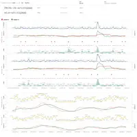 （４）テレビ指数やゴールデンクロスによる株価影響を可視化した時系列トレンド（銘柄別）