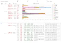 （５）テレビ番組とテレビCMの放送内容詳細（銘柄別・33業種区分別）