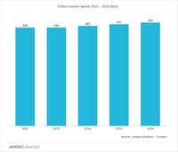 出典：Ampere Analysis