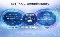 ソケッツ、エンタメ特化型DMP「MSDB Bridge」を提供開始。感性AIでIPデータを統合管理